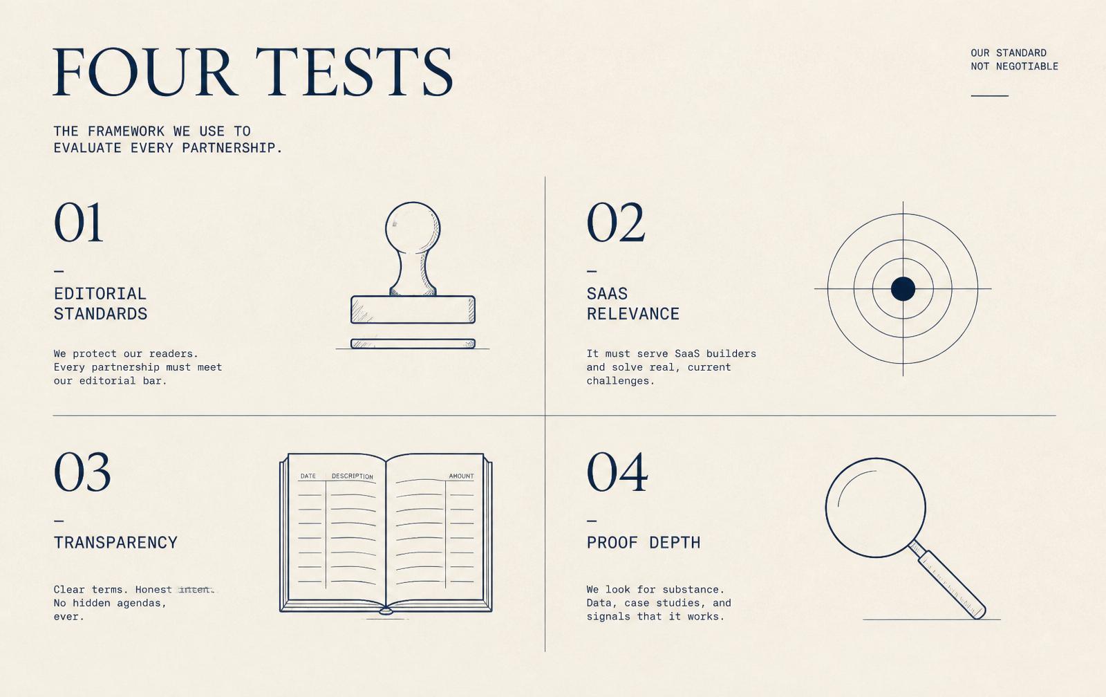 Four tests we apply to every link building agency: editorial standards, SaaS relevance, transparency, proof depth